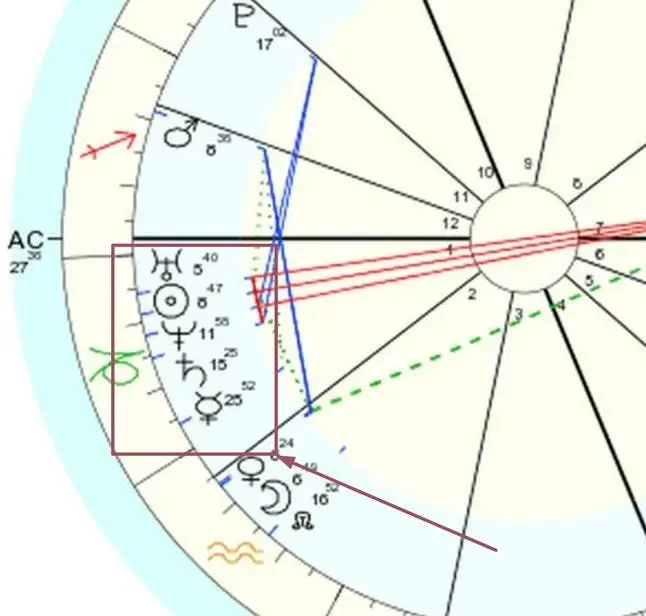 Ce face un stellium cu corpul tău: o analiză în astrologie medicală după semne